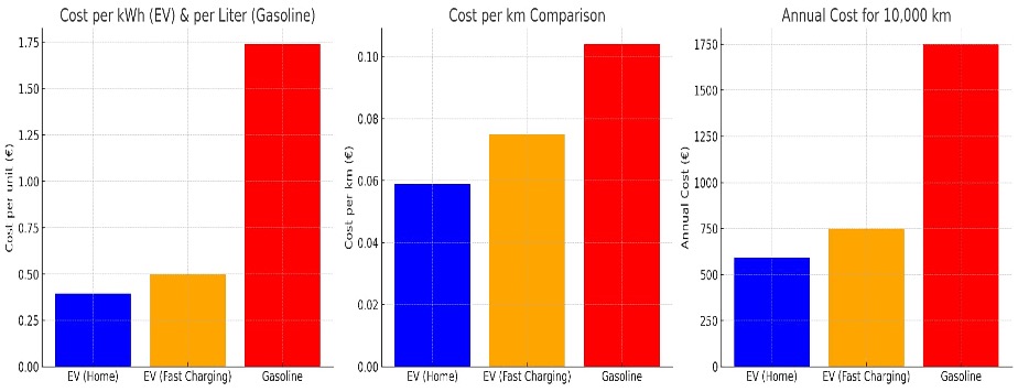 Financial Benefits